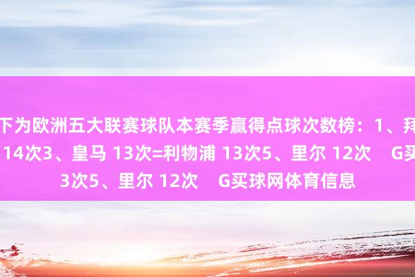 以下为欧洲五大联赛球队本赛季赢得点球次数榜：1、拜仁 15次2、国米 14次3、皇马 13次=利物浦 13次5、里尔 12次    G买球网体育信息