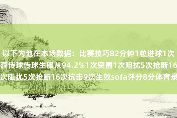 以下为他在本场数据：比赛技巧82分钟1粒进球1次射门72次触球1次漏洞传球传球生服从94.2%1次突围1次阻扰5次抢断16次抗击9次生效sofa评分8分体育录像/图片