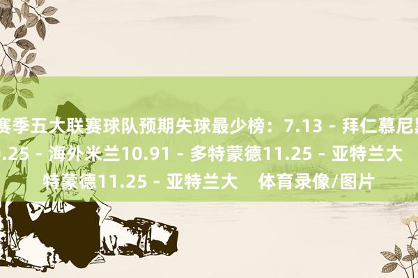 本赛季五大联赛球队预期失球最少榜：7.13 - 拜仁慕尼黑8.08 - 阿森纳10.25 - 海外米兰10.91 - 多特蒙德11.25 - 亚特兰大    体育录像/图片