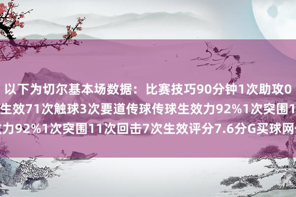 以下为切尔基本场数据：　　比赛技巧90分钟　　1次助攻　　0射门　　7次过东谈主5次生效　　71次触球　　3次要道传球　　传球生效力92%　　1次突围　　11次回击7次生效　　评分7.6分G买球网体育信息