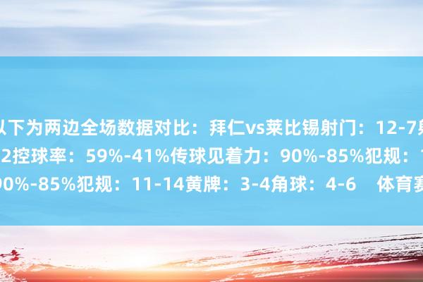 以下为两边全场数据对比：拜仁vs莱比锡射门：12-7射正：7-1得分契机：5-2控球率：59%-41%传球见着力：90%-85%犯规：11-14黄牌：3-4角球：4-6    体育赛事直播